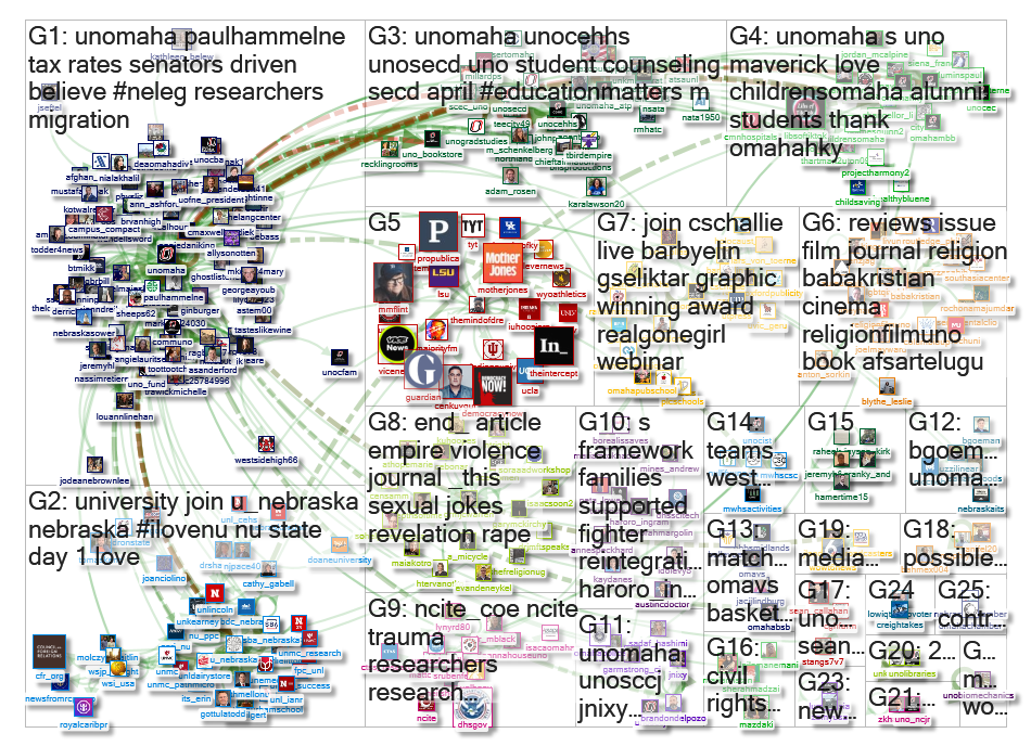 unomaha Twitter NodeXL SNA Map and Report for Wednesday, 05 April 2023 at 16:40 UTC
