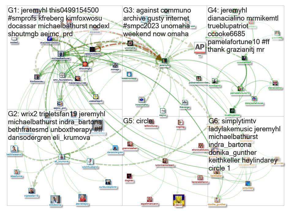 jeremyhl Twitter NodeXL SNA Map and Report for Wednesday, 05 April 2023 at 16:44 UTC