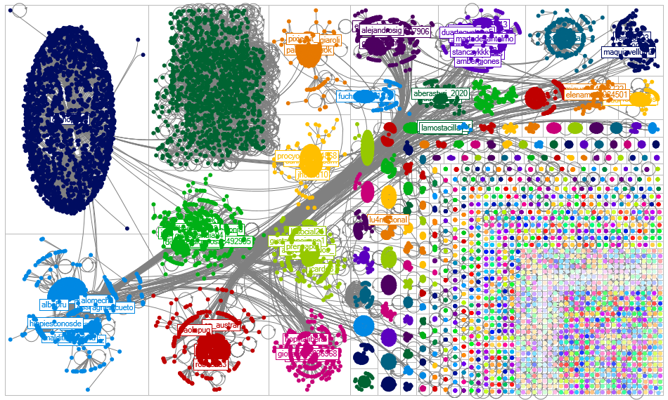 patagonia Twitter NodeXL SNA Map and Report for Monday, 03 April 2023 at 16:07 UTC