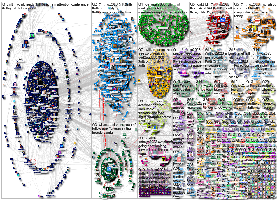 #NFTNYC2023 Twitter NodeXL SNA Map and Report for Tuesday, 11 April 2023 at 07:04 UTC