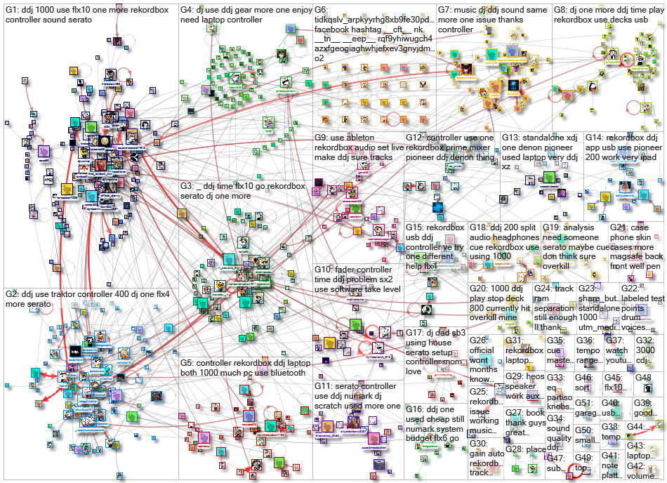 #ddj Reddit NodeXL SNA Map and Report for Wednesday, 12 April 2023 at 15:32