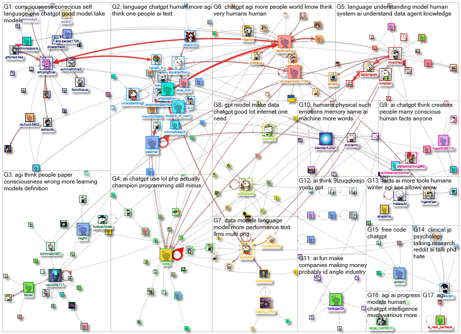 chatgpt Reddit NodeXL SNA Map and Report for Tuesday, 18 April 2023 at 11:21