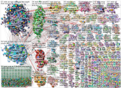 tesla Reddit NodeXL SNA Map and Report for Tuesday, 02 May 2023 at 18:40