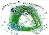 #posiciona23 Twitter NodeXL SNA Map and Report for Friday, 05 May 2023 at 12:24 UTC
