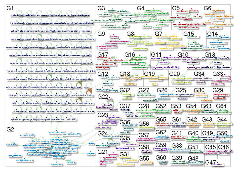 university of nebraska at omaha Reddit NodeXL SNA Map and Report for Thursday, 18 May 2023 at 16:47