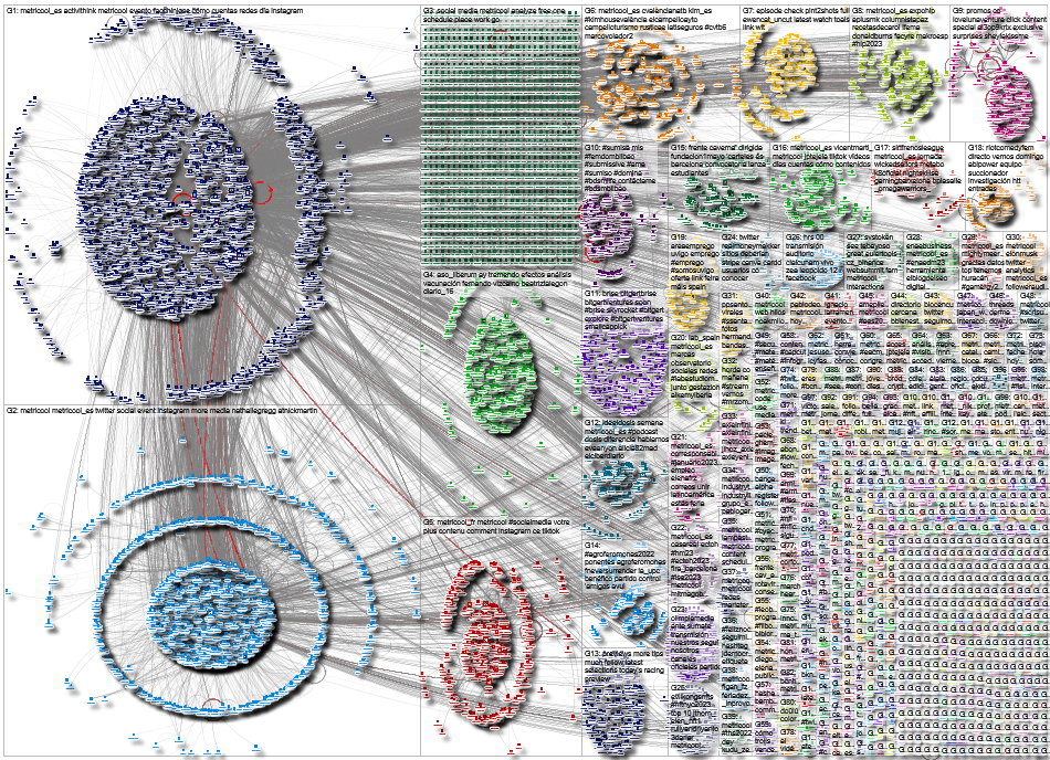 Metricool Twitter NodeXL SNA Map and Report for Monday, 22 May 2023 at 15:53 UTC