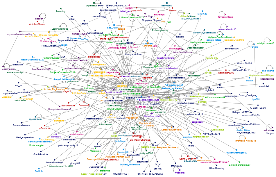occupywallstreet Reddit NodeXL SNA Map and Report for 星期二, 23 五月 2023 at 17:55