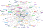 occupywallstreet Reddit NodeXL SNA Map and Report for 星期二, 23 五月 2023 at 17:55
