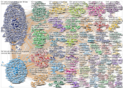 MediaWiki Map for "Social_media" article - User-Article Category Coauthorship