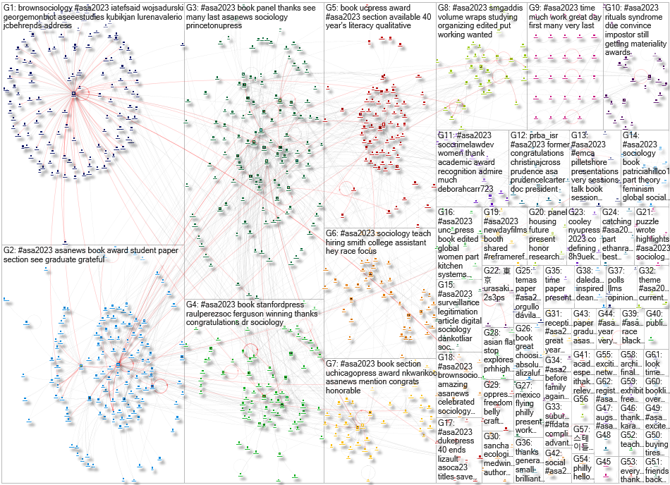 ASA2023 X/Twitter NodeXL SNA Map and Report for Wednesday, 23 August 2023 at 01:25 UTC