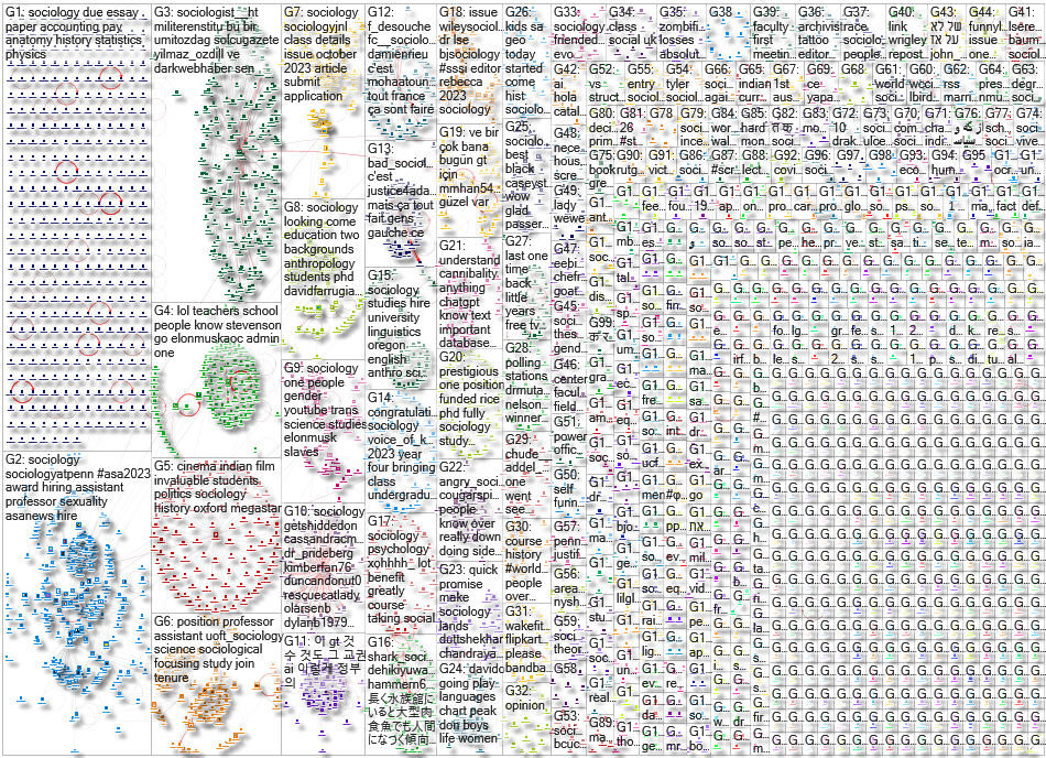 sociology OR sociologist Twitter NodeXL SNA Map and Report for Wednesday, 23 August 2023 at 14:35 UT