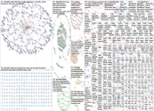 #phdlife Twitter NodeXL SNA Map and Report for Friday, 25 August 2023 at 21:10 UTC