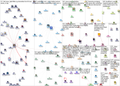 CSCW Twitter NodeXL SNA Map and Report for Sunday, 27 August 2023 at 21:31 UTC
