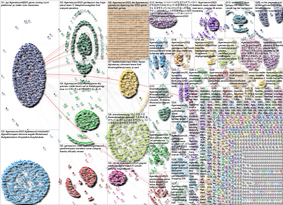 #gamescom2023 X (Twitter) NodeXL SNA Map and Report for Tuesday, 29 August 2023 at 20:00 UTC