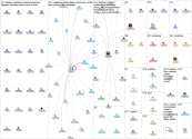 (claritas2_0 OR claritas) (marketing OR market OR customers) Twitter NodeXL SNA Map and Report for F