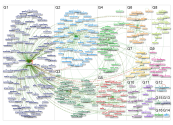 #El15Marchamos Twitter NodeXL SNA Map and Report for Sunday, 03 September 2023 at 05:23 UTC