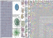 #ChatGPT Twitter NodeXL SNA Map and Report for Tuesday, 05 September 2023 at 17:20 UTC