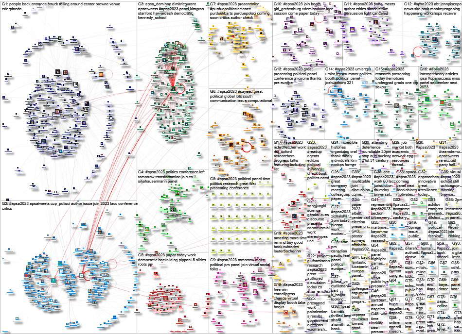apsa2023 Twitter NodeXL SNA Map and Report for Wednesday, 06 September 2023 at 21:07 UTC
