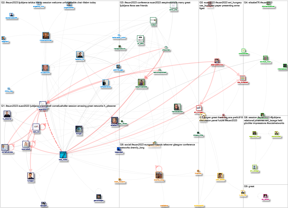 #EUSN2023 Twitter NodeXL SNA Map and Report for Wednesday, 13 September 2023 at 15:31 UTC