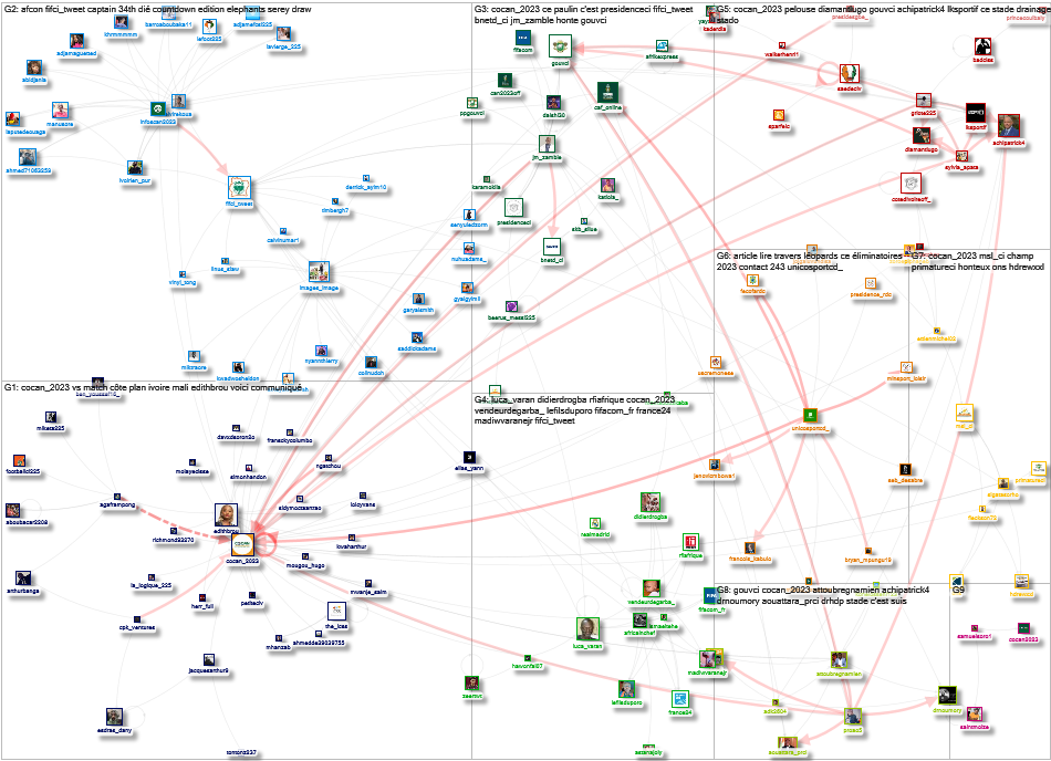 COCAN_2023 Twitter NodeXL SNA Map and Report for Monday, 18 September 2023 at 13:39 UTC