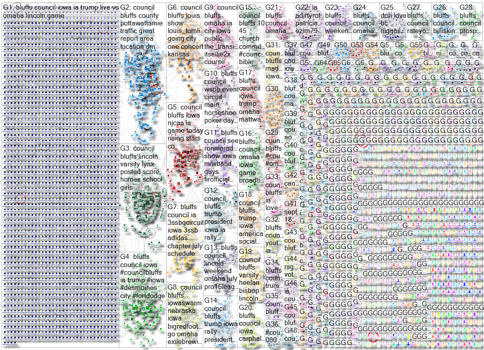 Council Bluffs Twitter NodeXL SNA Map and Report for Monday, 18 September 2023 at 20:01 UTC