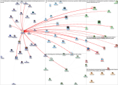 #MarketingChats Twitter NodeXL SNA Map and Report for Wednesday, 20 September 2023 at 18:38 UTC
