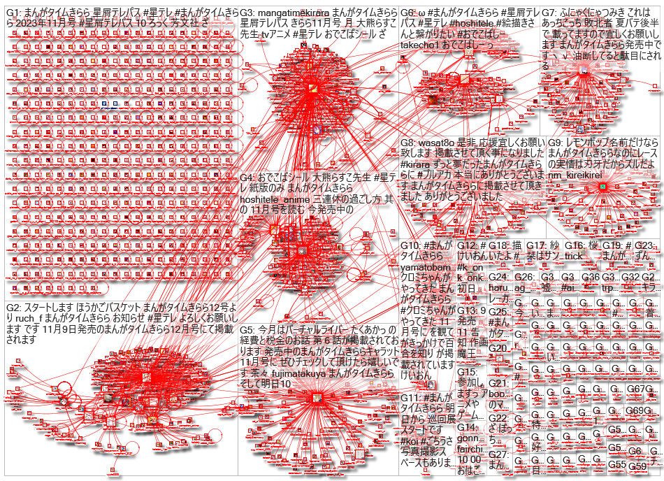 「まんがタイムきらら」Twitter NodeXL SNA Map and Report (Oct. 5 2023 - Oct. 13 2023)