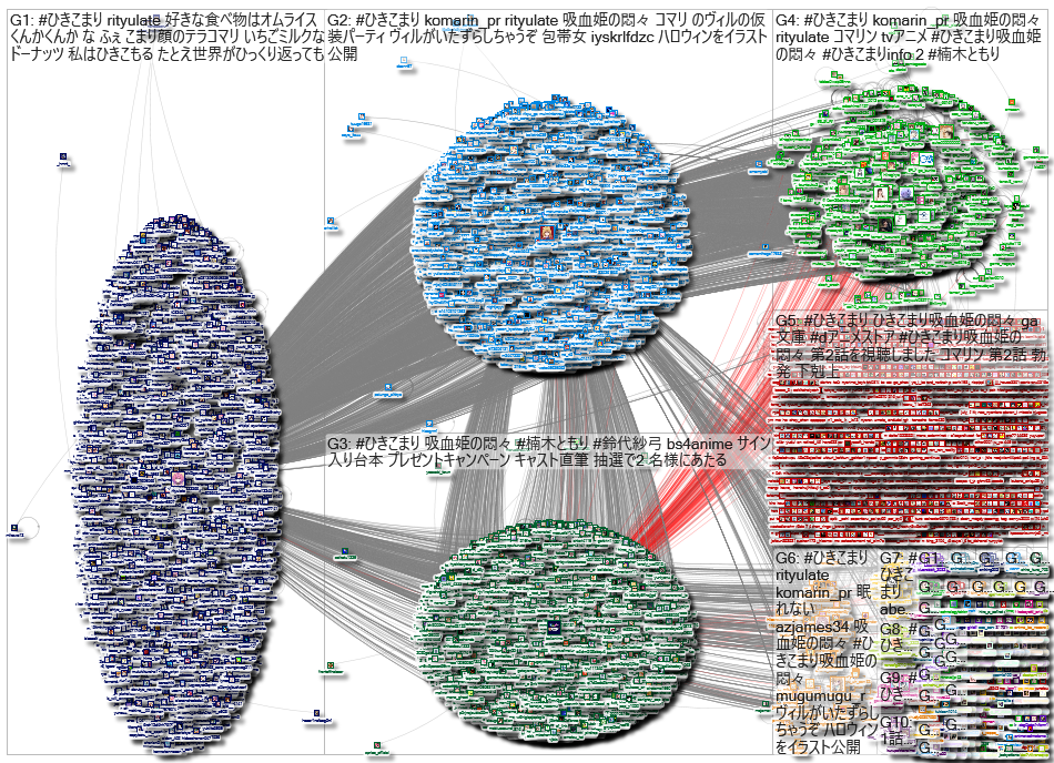 「ひきこまり吸血姫の悶々」Twitter NodeXL SNA Map and Report (Ep.3 | Oct. 18 2023  - Oct. 25 2023)