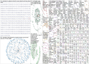 Meltwater Twitter NodeXL SNA Map and Report for Saturday, 25 November 2023 at 19:52 UTC