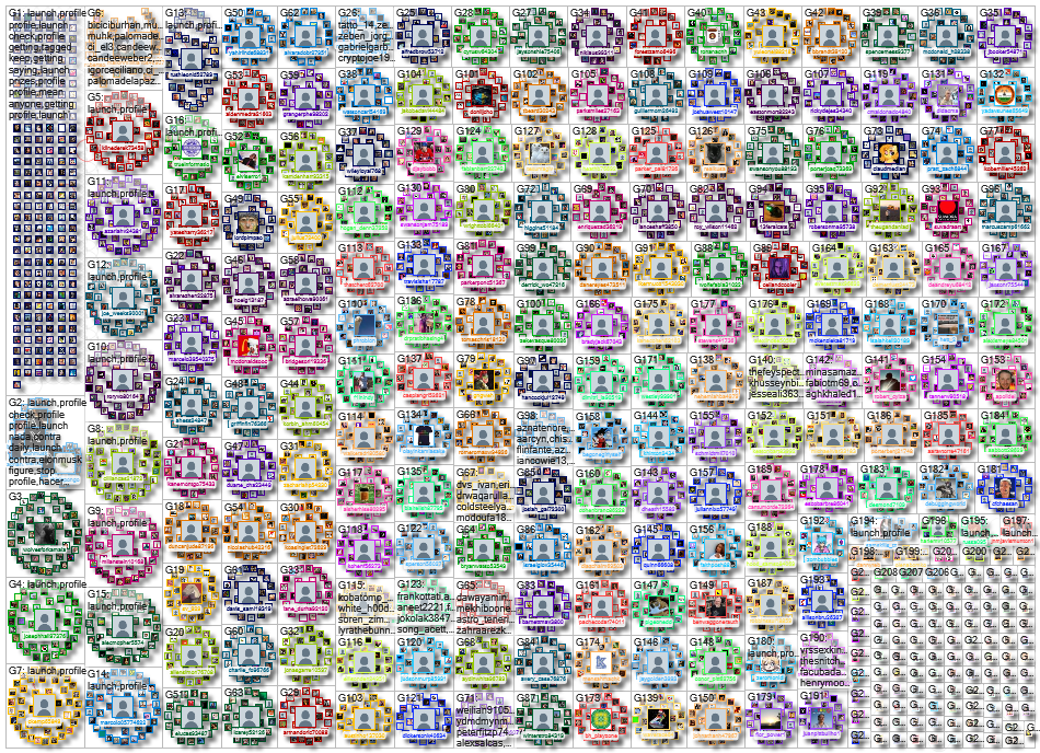 Get launch in my profile Twitter NodeXL SNA Map and Report for Wednesday, 06 December 2023 at 18:01 