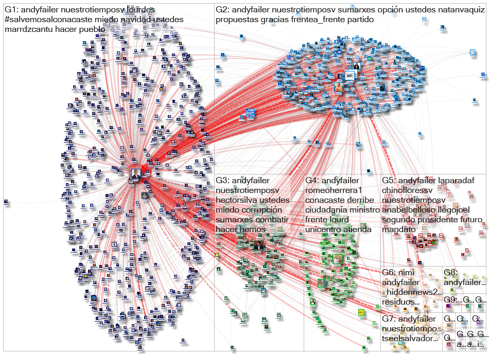 @AndyFailer Twitter NodeXL SNA Map and Report for Wednesday, 13 December 2023 at 05:12 UTC