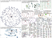 #elsalvador Twitter NodeXL SNA Map and Report for Wednesday, 13 December 2023 at 12:11 UTC