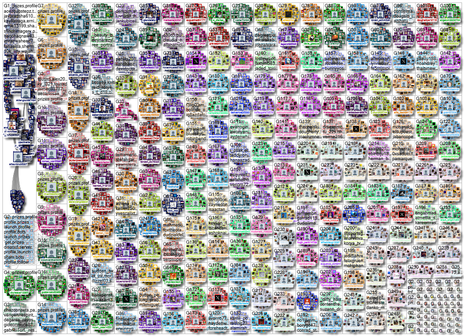 Get prizes in my profile Twitter NodeXL SNA Map and Report for Thursday, 21 December 2023 at 11:29 U