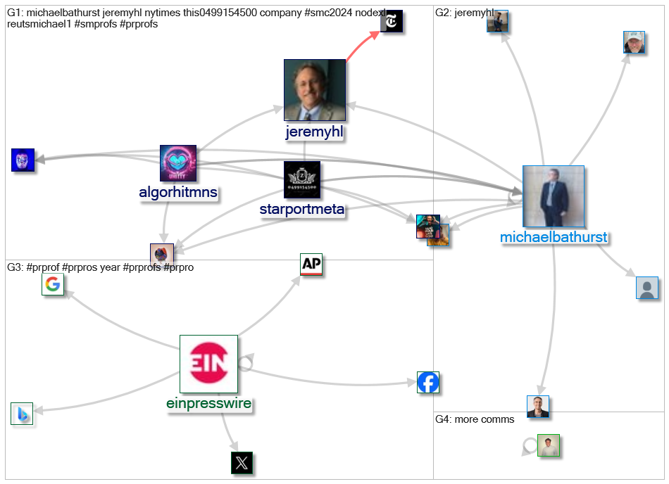 #PRProfs Twitter NodeXL SNA Map and Report for Monday, 25 December 2023 at 18:24 UTC