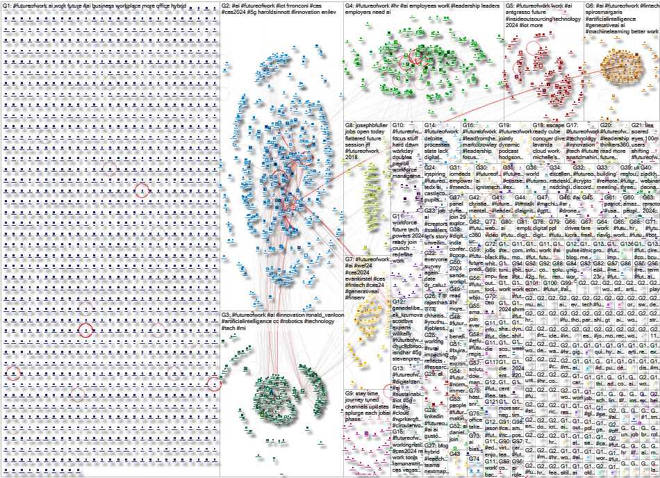#FutureOfWork Twitter NodeXL SNA Map and Report for Wednesday, 17 January 2024 at 00:00 UTC