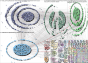 SpokespersonCHN OR HuXijin_GT OR ChinaDaily OR CGTNOfficial Twitter NodeXL SNA Map and Report for Th