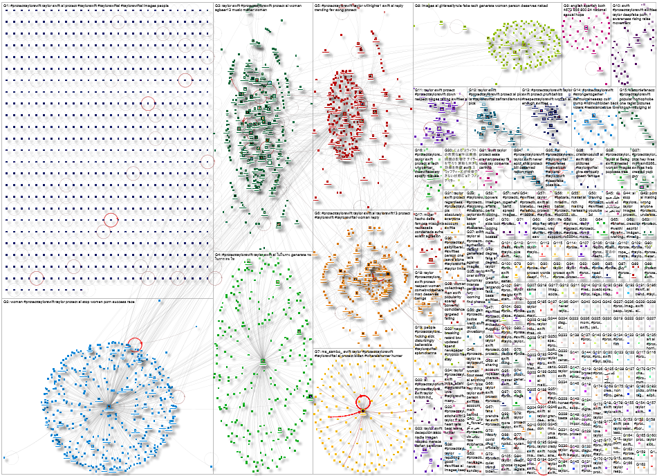 #ProtectTaylorSwift Twitter NodeXL SNA Map and Report for Friday, 02 February 2024 at 00:02 UTC