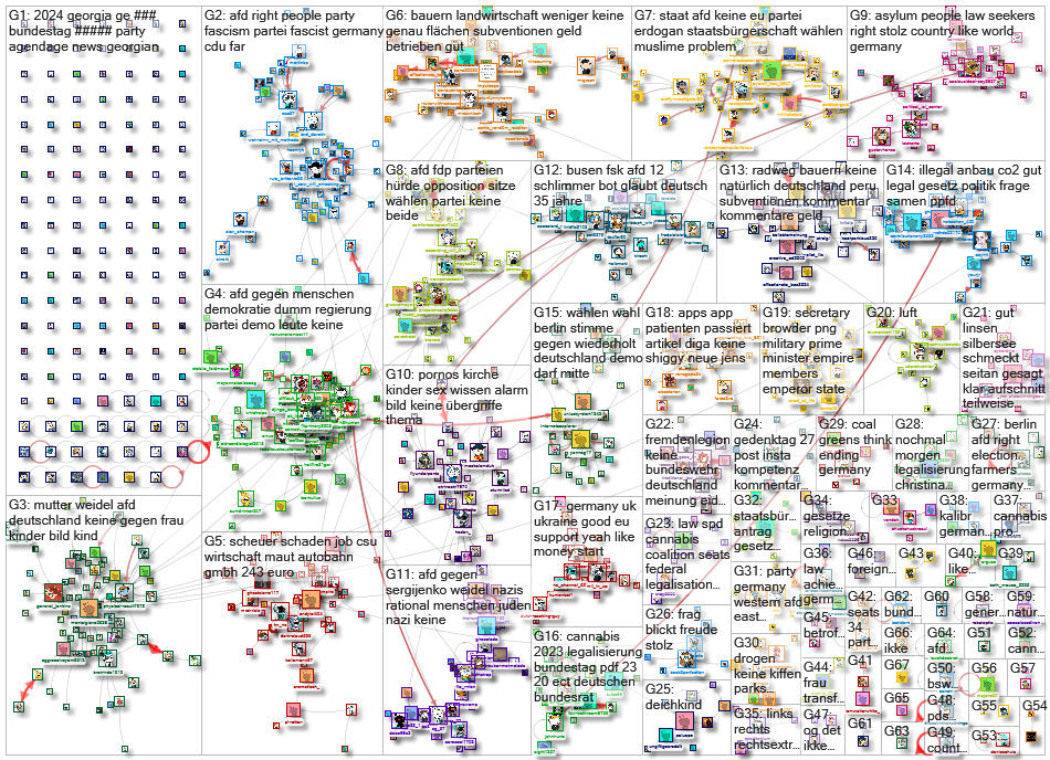 bundestag Reddit NodeXL SNA Map and Report for Wednesday, 07 February 2024 at 13:46