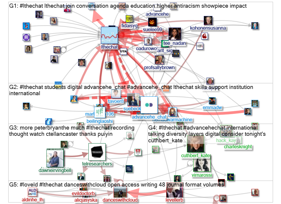 #lthechat Twitter NodeXL SNA Map and Report for Wednesday, 07 February 2024 at 19:42 UTC