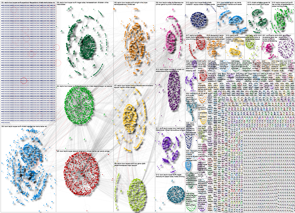 Superbowl (Taylor OR Swift) Twitter NodeXL SNA Map and Report for Sunday, 11 February 2024 at 19:10 