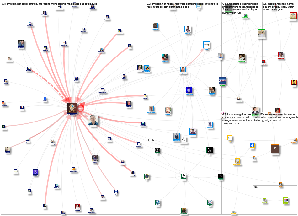 @SMExaminer Twitter NodeXL SNA Map and Report for Monday, 12 February 2024 at 07:48 UTC