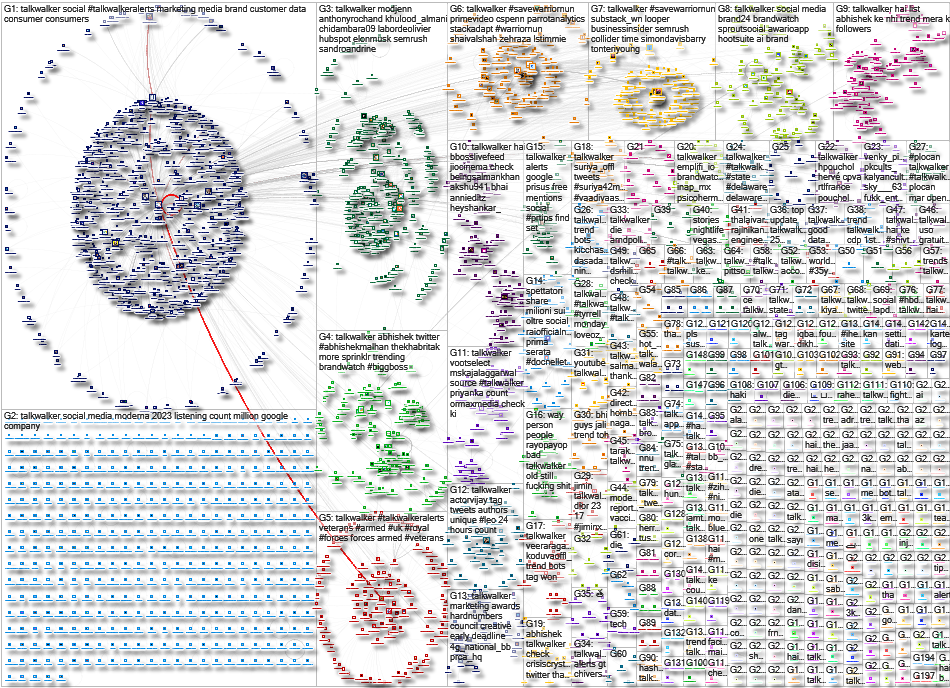 TalkWalker Twitter NodeXL SNA Map and Report for Saturday, 17 February 2024 at 00:02 UTC