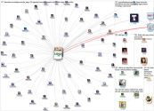 escola taiga Twitter NodeXL SNA Map and Report for Wednesday, 21 February 2024 at 13:10 UTC
