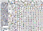 dogfooding Twitter NodeXL SNA Map and Report for Thursday, 22 February 2024 at 16:54 UTC