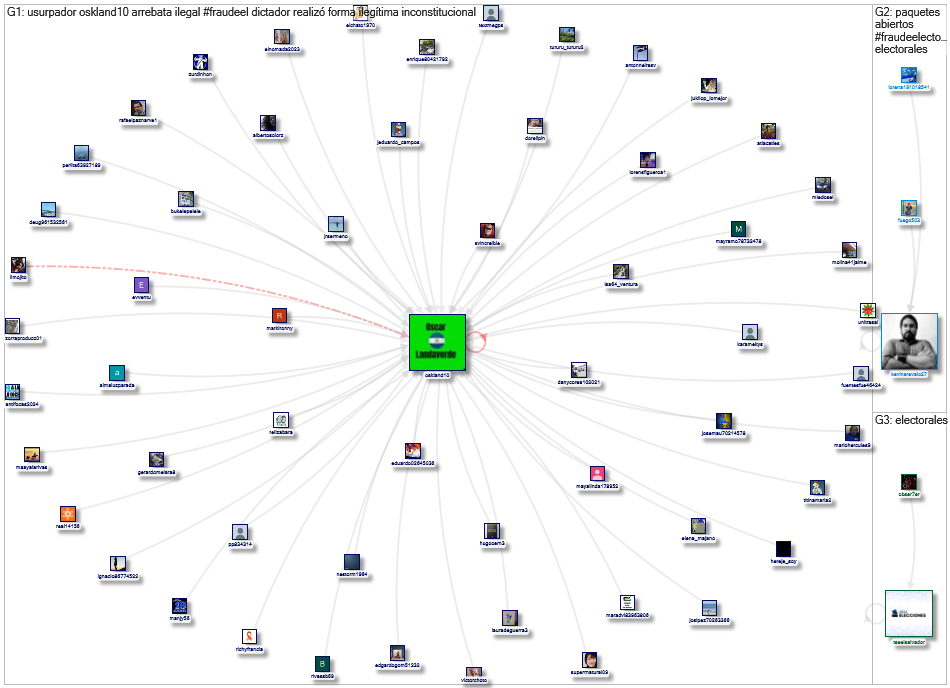 #FraudeElectoralSV Twitter NodeXL SNA Map and Report for Saturday, 02 March 2024 at 08:55 UTC