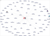 gijnorg Twitter NodeXL SNA Map and Report for Thursday, 04 April 2024 at 17:07 UTC