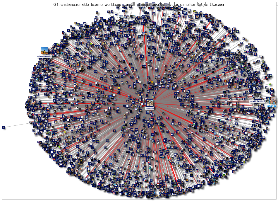 cristiano Twitter NodeXL SNA Map and Report for Thursday, 04 April 2024 at 19:34 UTC