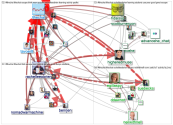 #lthechat Twitter NodeXL SNA Map and Report for Friday, 24 May 2024 at 15:00 UTC