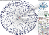 from:@GabrielBoric Twitter NodeXL SNA Map and Report for Tuesday, 28 May 2024 at 23:36 UTC