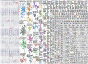 #esports Twitter NodeXL SNA Map and Report for Thursday, 30 May 2024 at 05:57 UTC